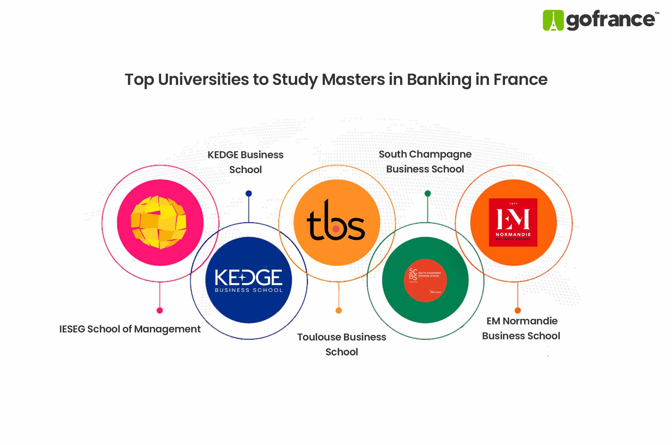Masters in Banking in France