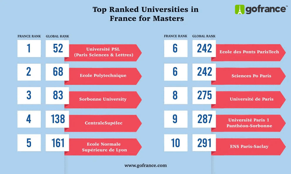 Masters Universities