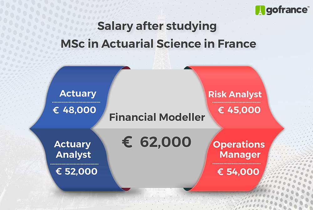Actuarial science in France Infographics