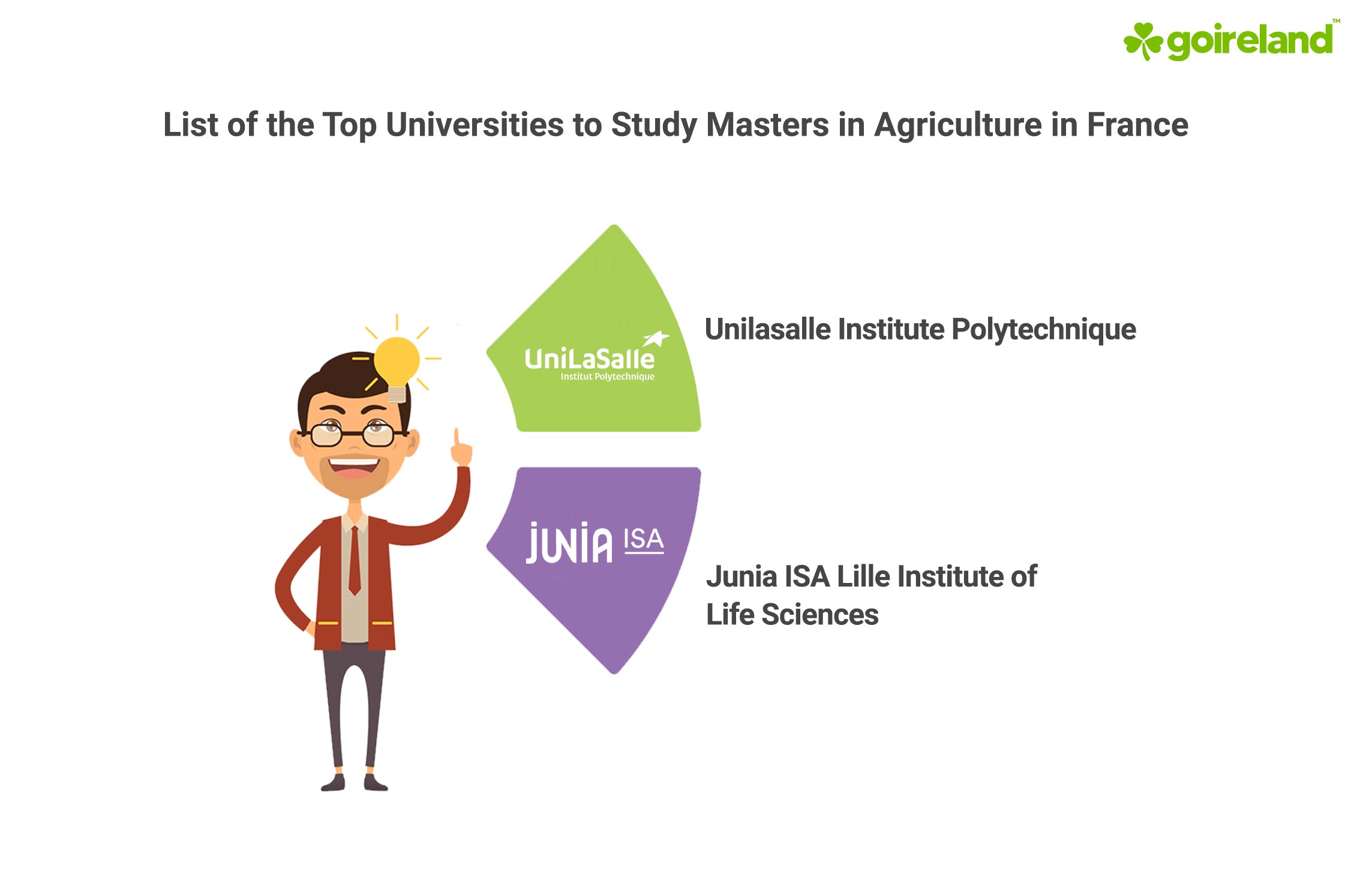 Masters in Agriculture in France