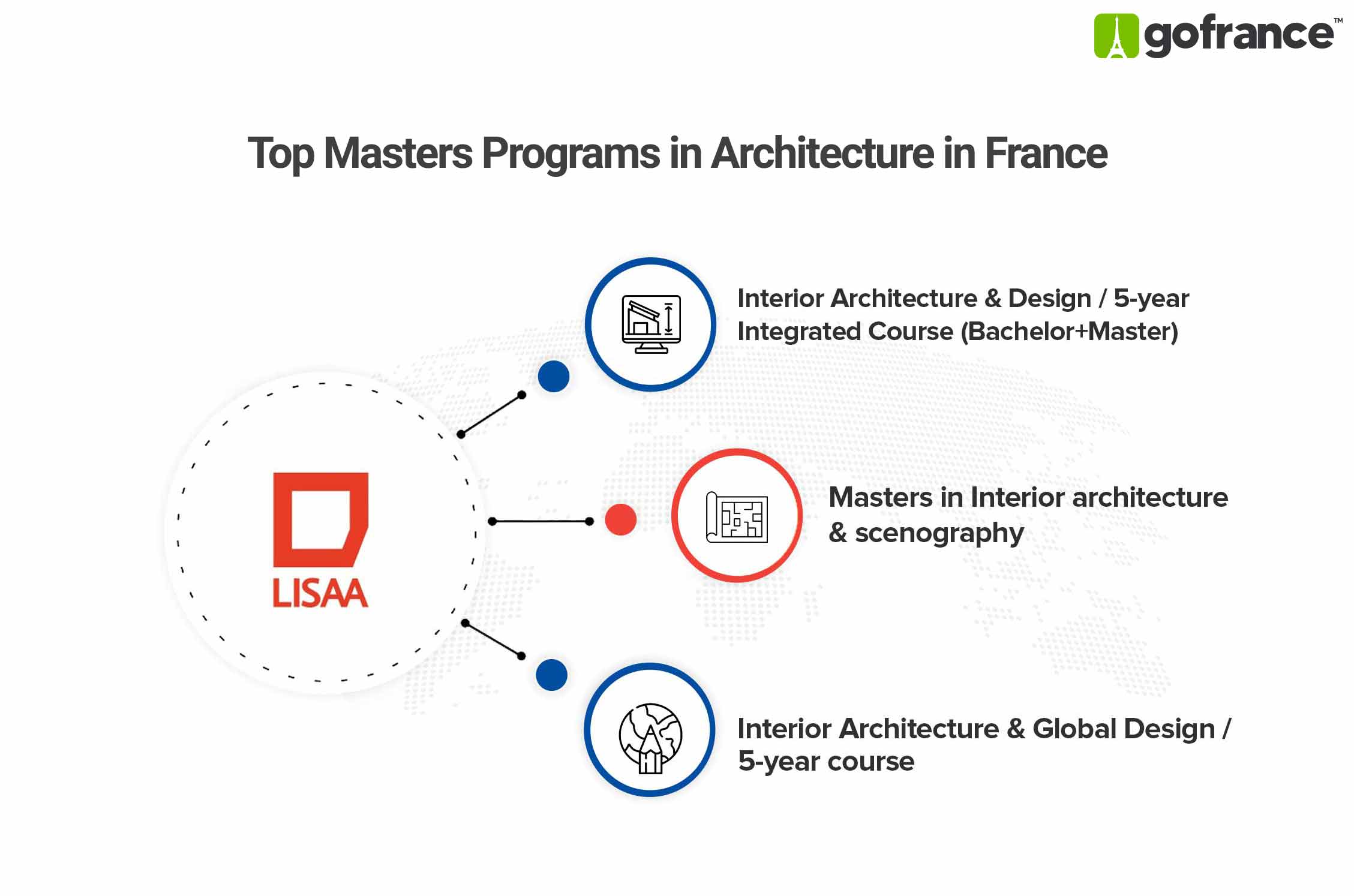 Masters in Architecture in France