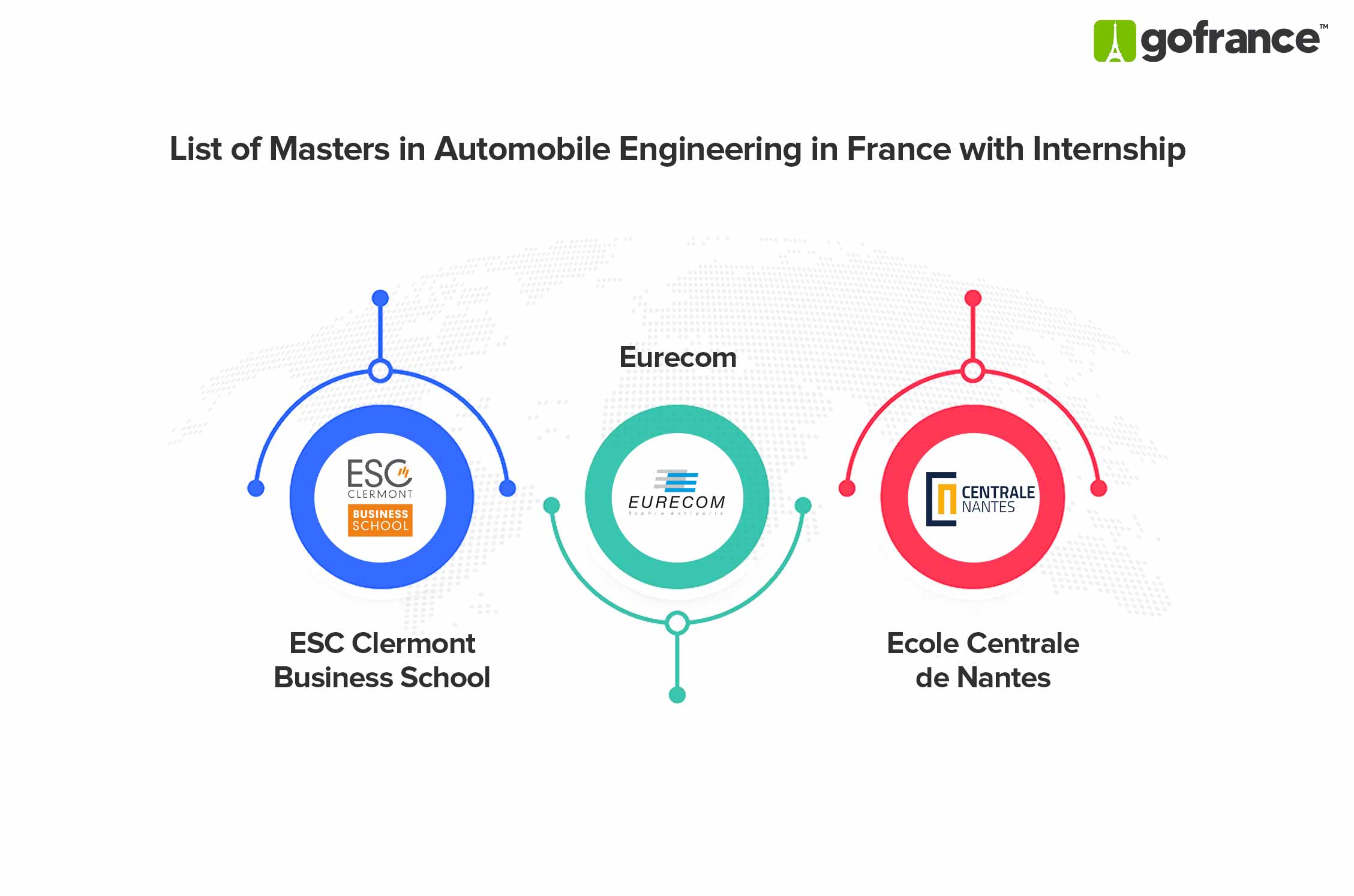 Masters in Automobile Engineering in France
