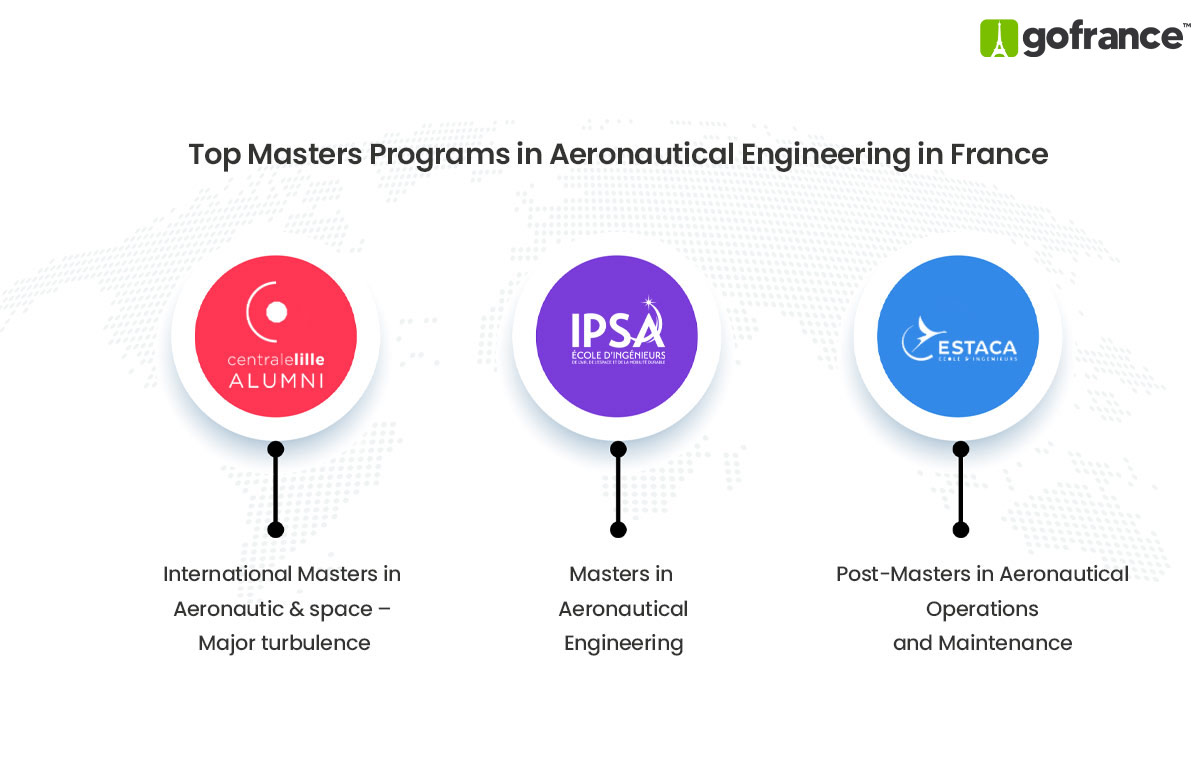 MSc Aeronautical Engineering in France