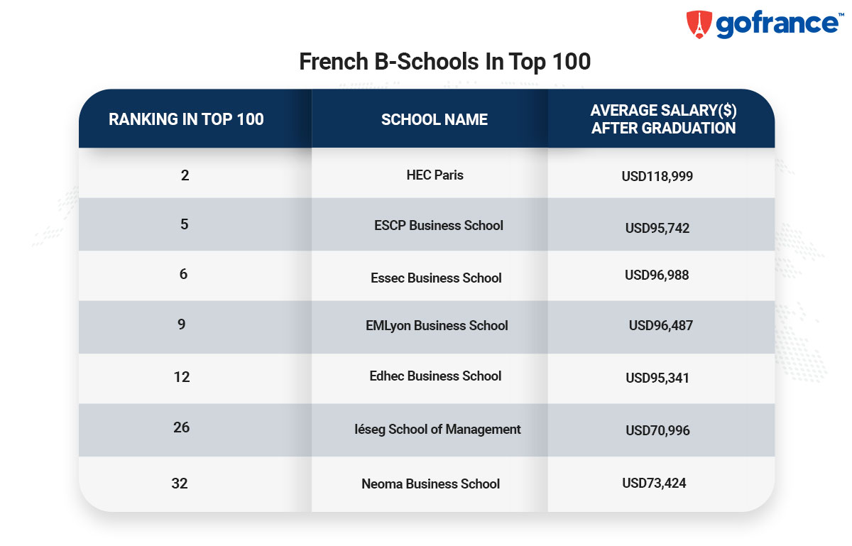 Scholarship in France