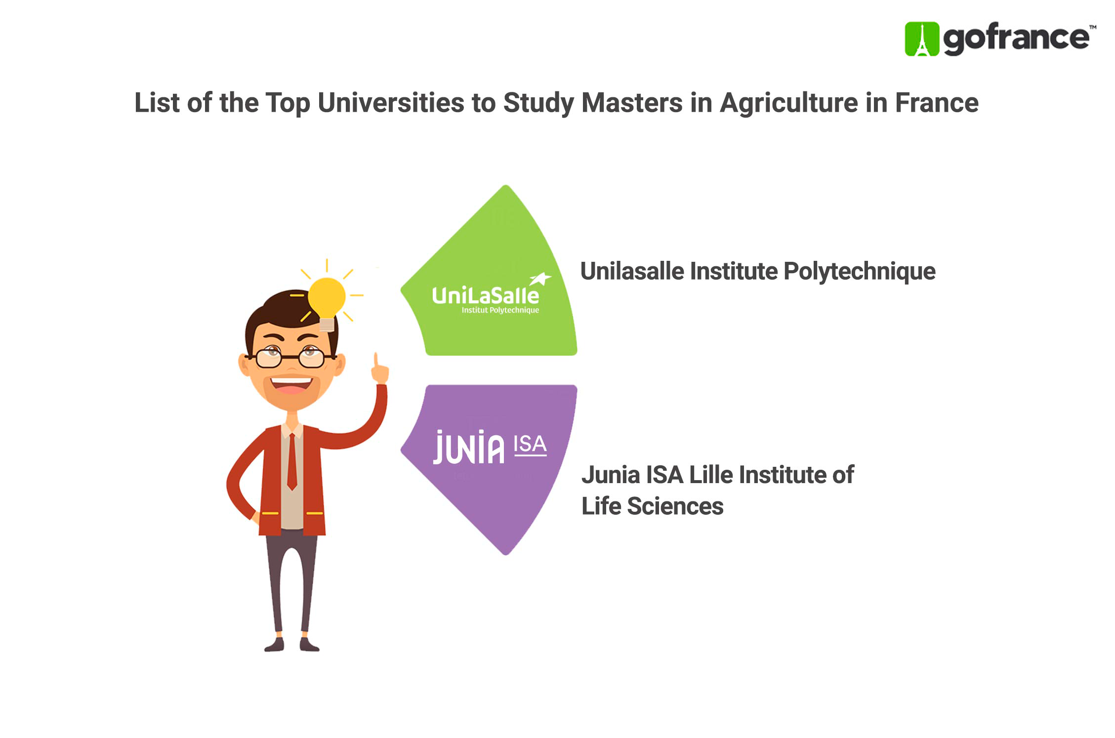 Masters in Agriculture in France