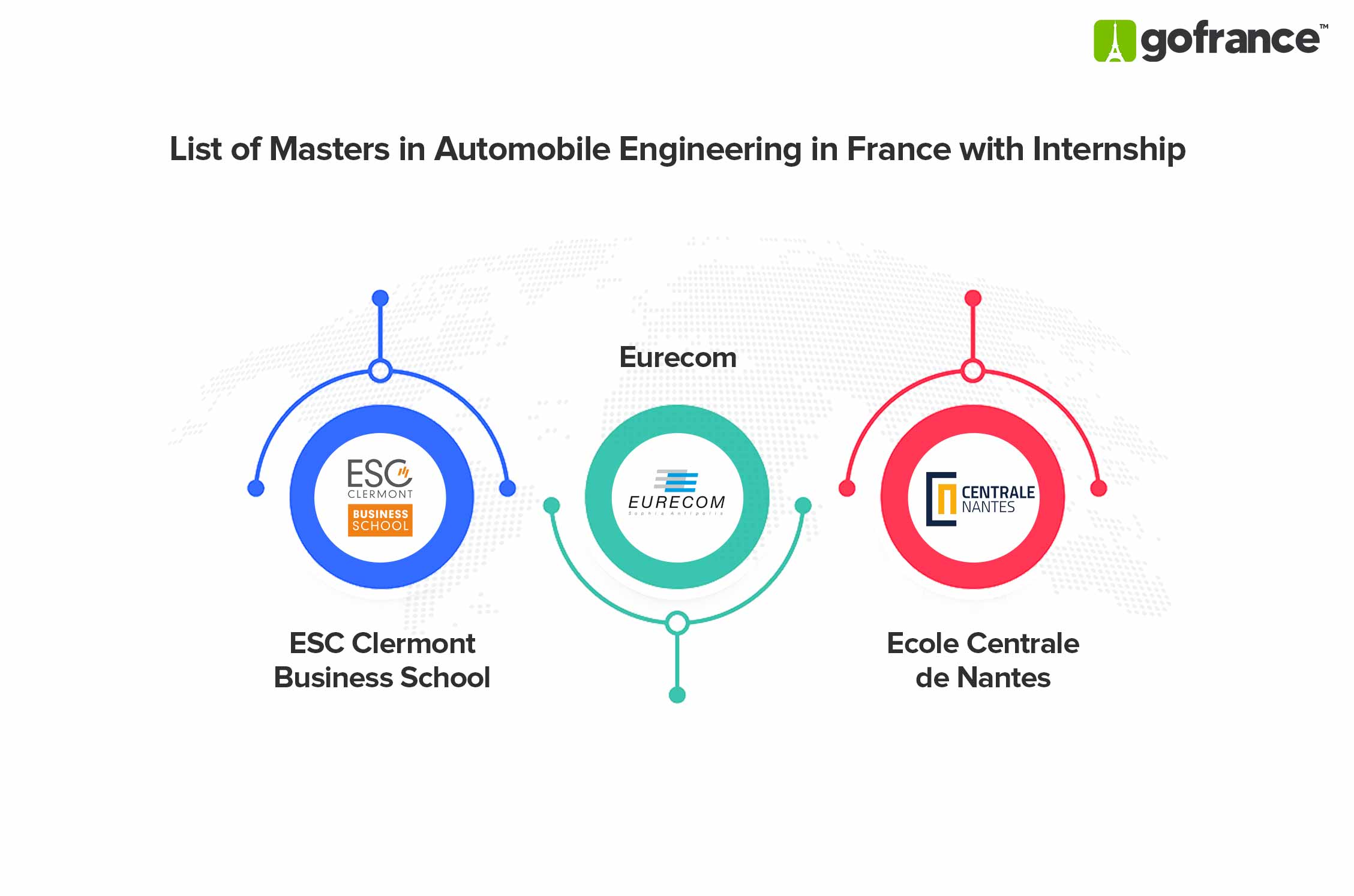 Masters in France