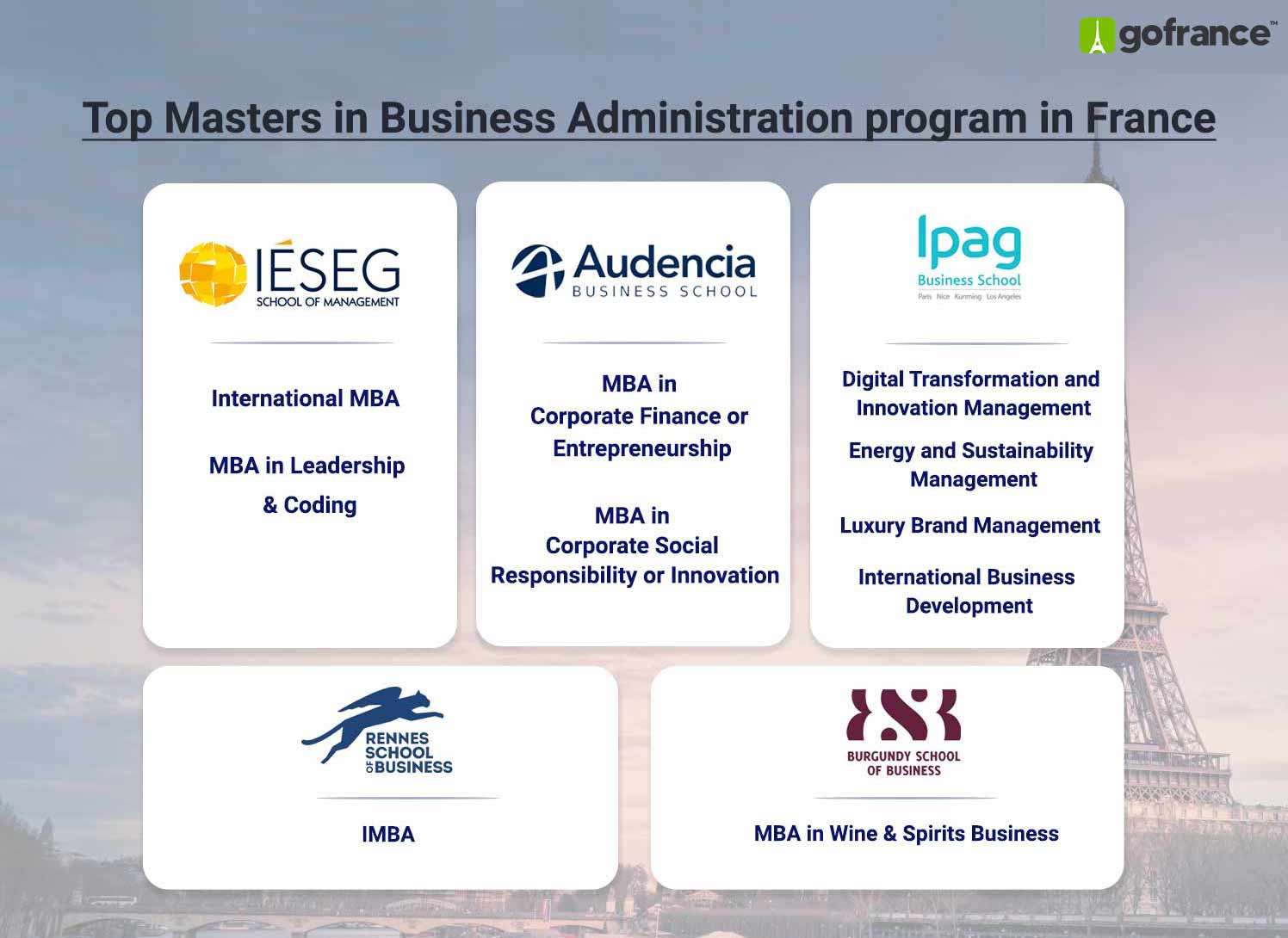 Mba Universities